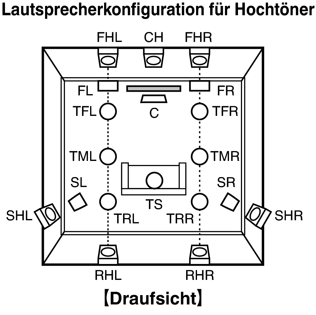 Pict SP Layout Top X85